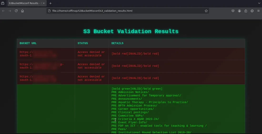 S3Misconfig results