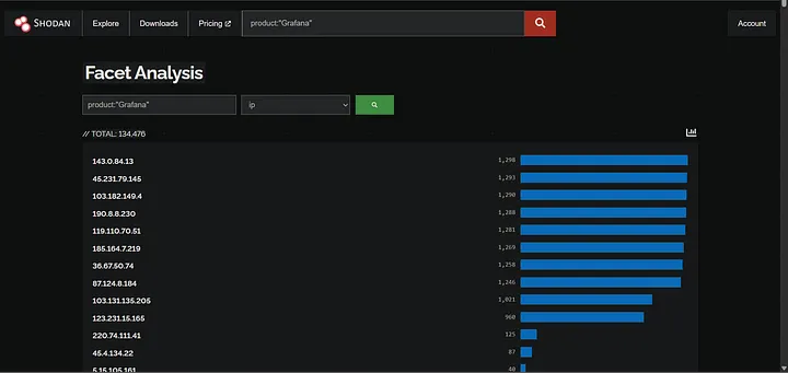 Facet Analysis tab